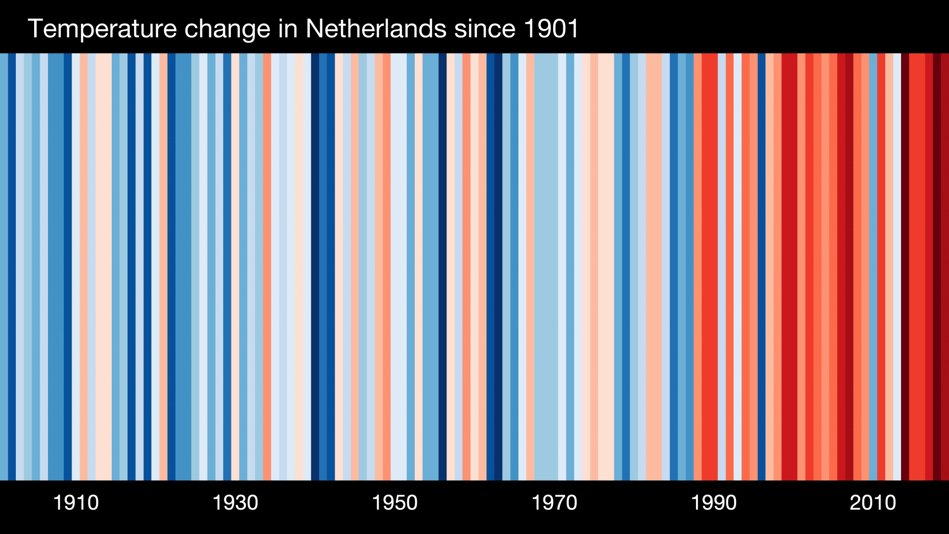Een visuele weergave van de opwarming van de aarde. 